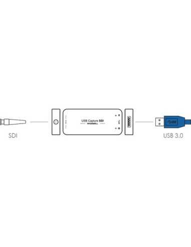 Magewell USB Capture SDI Gen 2
