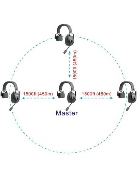 CAME-TV KUMINIK8 Duplex Digital Wireless Headset Distance up to 1500ft (450 Meters) with Hardcase - Single Ear 4 Pack