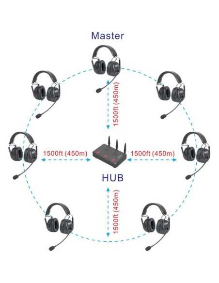 CAME-TV KUMINIK8 Duplex Digital Wireless Headset Distance up to 1500ft (450 Meters) with Hardcase - Dual Ear 7 Pack