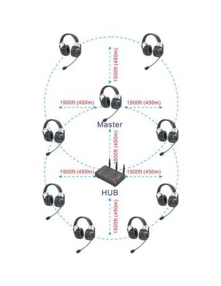 CAME-TV KUMINIK8 Auricolare wireless digitale duplex con distanza fino a 450 metri con custodia rigida - (Conf. da 9)