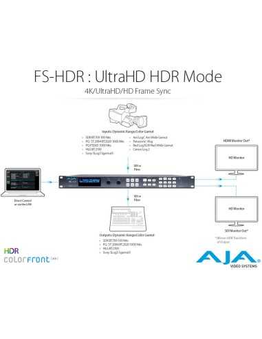 AJA FS-HDR HDR/WCG Converter / Frame Synchronizer