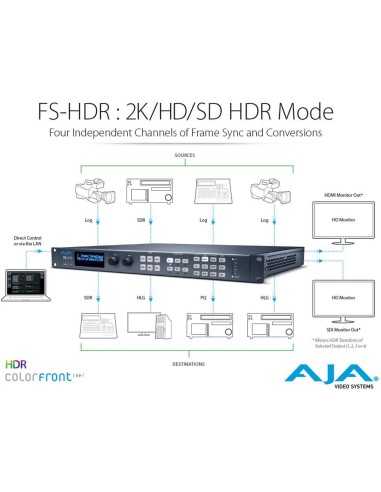 AJA FS-HDR HDR/WCG Converter / Frame Synchronizer