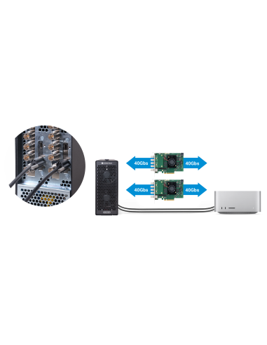 Sonnet Echo II DV Desktop Two-Slot...