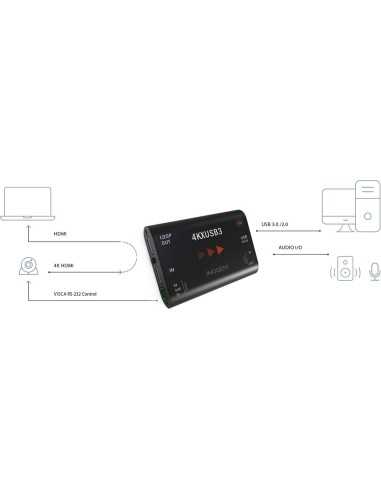 Inogeni 4K Ultra HD a USB 3.0 con HDMI Loop