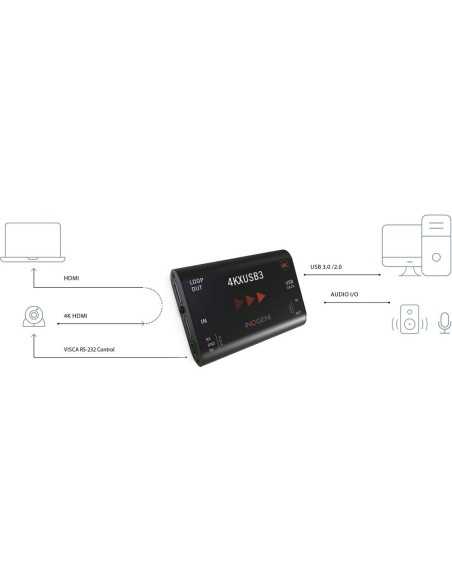 Inogeni 4K Ultra HD a USB 3.0 con HDMI Loop