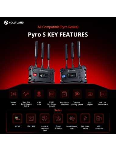 Hollyland Pyro S 4K HDMI/SDI Wireless Video...
