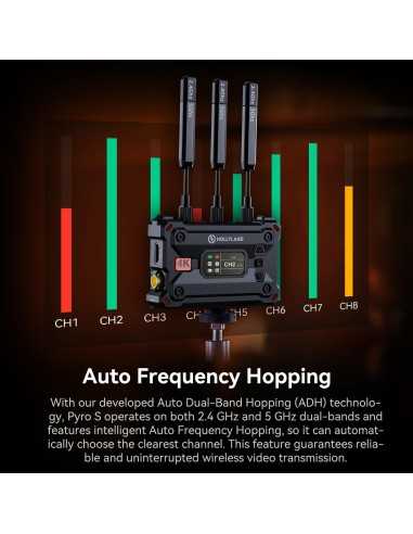 Hollyland Pyro S 4K HDMI/SDI Wireless Video...