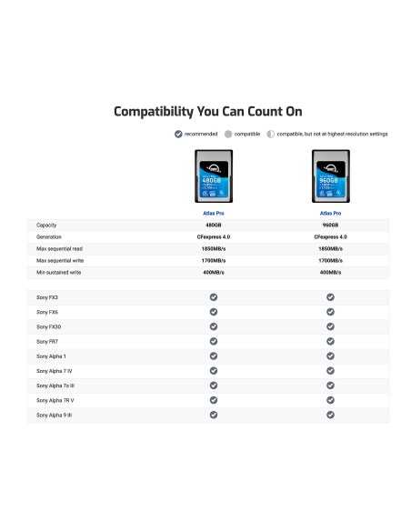 OWC 480GB Atlas Pro CFexpress Type A Schede da 480 GB - VPG 200, adattatore CFX da A a B incluso