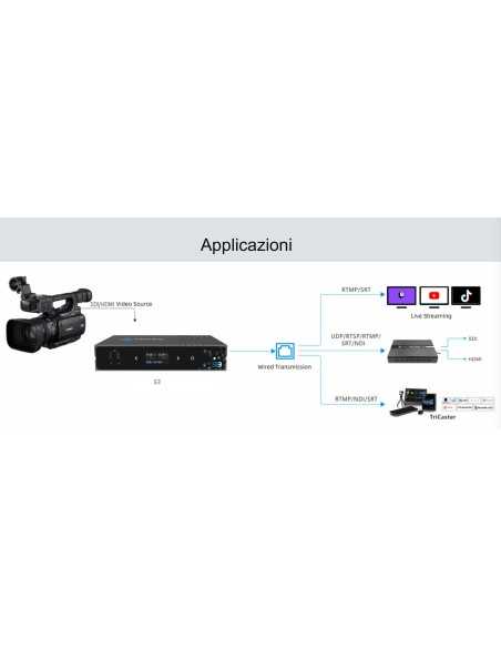 Kiloview E3 (Dual Channel 4K HDMI & 3G-SDI HEVC Video Encoder)