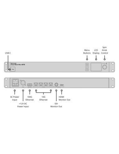 Blackmagic Design Cloud Store Max 48 TB (1 RU)
