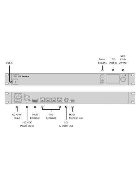 Blackmagic Design Cloud Store Max 48 TB (1 RU)