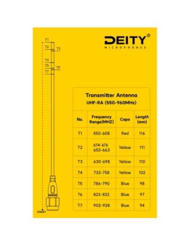 Deity Microphones UHF-RA - THEOS Transmitter...