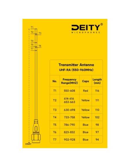 Deity Microphones UHF-RA - THEOS Transmitter Antenna