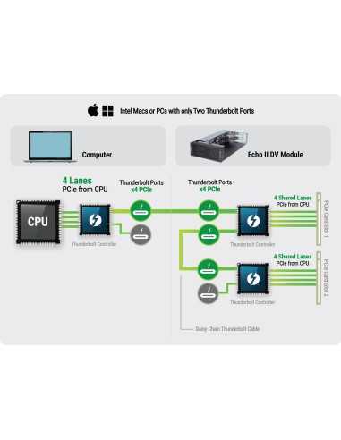 Sonnet Echo II DV Rackmount Thunderbolt...