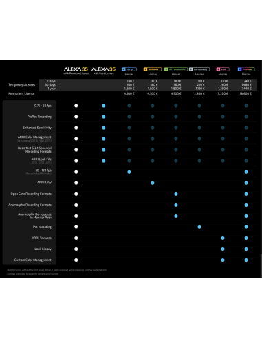 ARRI ALEXA 35 Base Entry Set (LPL, CCM)