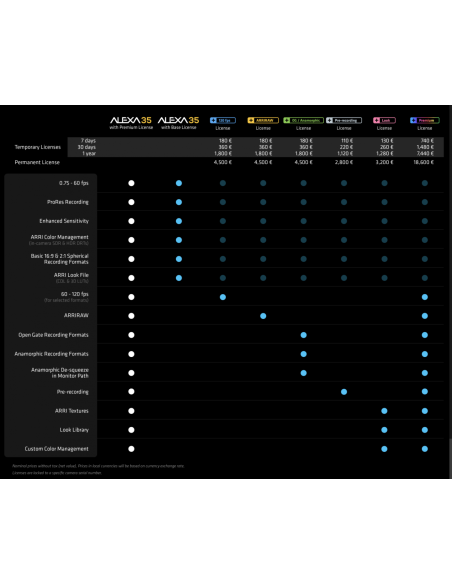 ARRI ALEXA 35 Base Entry Set (LPL, CCM)