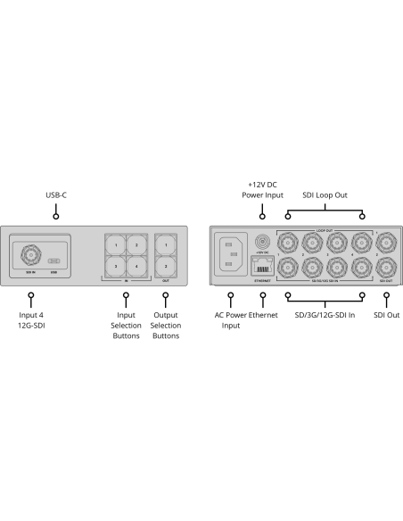 Blackmagic Design Videohub Mini 4x2 12G Router