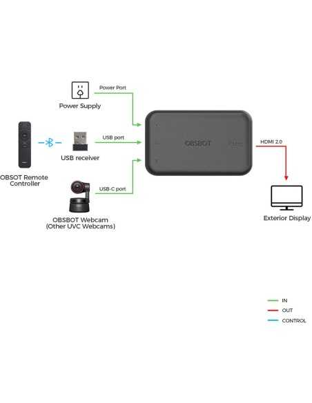 OBSBOT UVC to HDMI Adapter