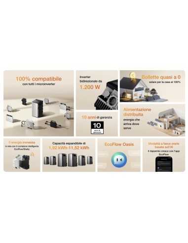 EcoFlow STREAM AC Pro with 1.92 kWh battery