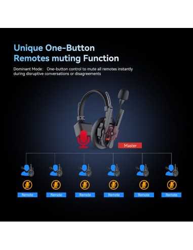 Rental Synco Xtalk XPro5 Wireless Intercom...