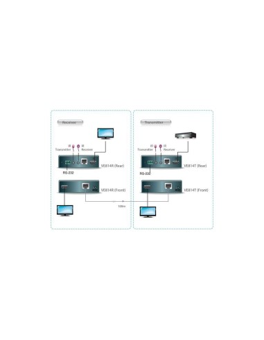 Aten VE814 Extender HDMI su cavo di rete RJ45 4k