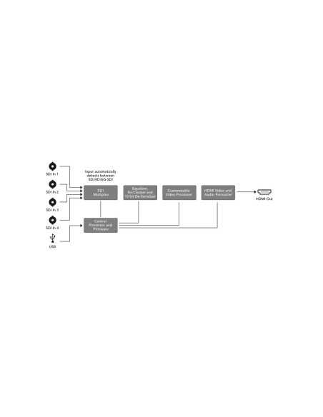 Mini Converter - Quad SDI to HDMI 4K 2