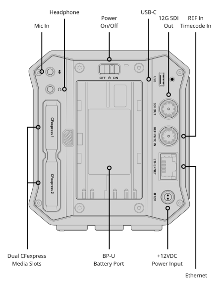 Blackmagic Design PYXIS 6K Cinema Box Camera (Canon EF) / Zero Rate