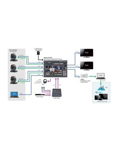 Datavideo CAP-4 4K HDMI a USB-C Capture Box