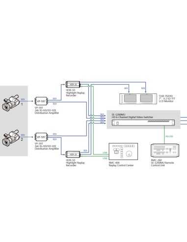 Datavideo RMC-400 Replay Controller with HDR-10...