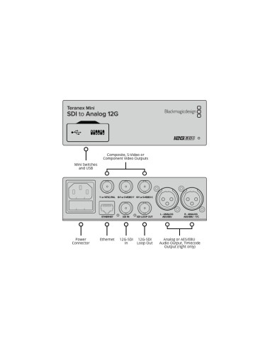 Blackmagic Design Teranex Mini SDI to Analog 12G Converter