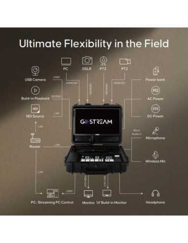 Osee All in One Live Streaming Multi-Camera SDI...