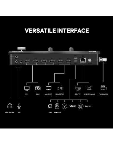 Osee GoStream Duet SDI/HDMI/NDI