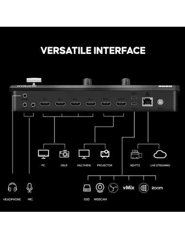 Osee GoStream Deck HDMI/USB Live Streaming...