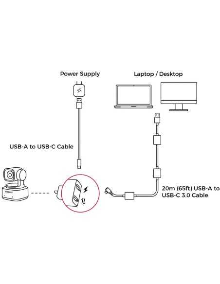 OBSBOT Cavo USB-C 3.0 da 20m per connessione dati