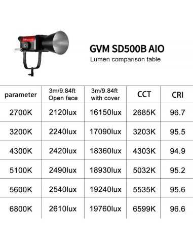 GVM SD500B AIO Bi-Color LED Monolight (500W)