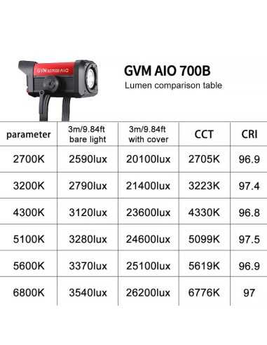 GVM SD700B-AIO AIO Bi-Color LED Monolight (700W)