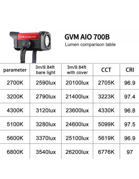 GVM SD700B-AIO AIO Bi-Color LED Monolight (700W)