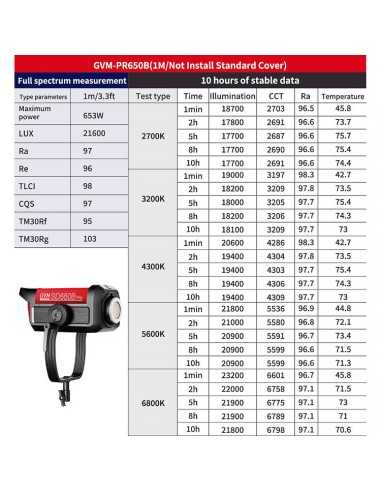 GVM Pro SD650B Bi-Color LED Monolight (650W)