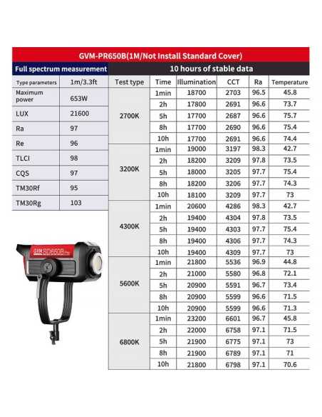 GVM Pro SD650B Bi-Color LED Monolight (650W)