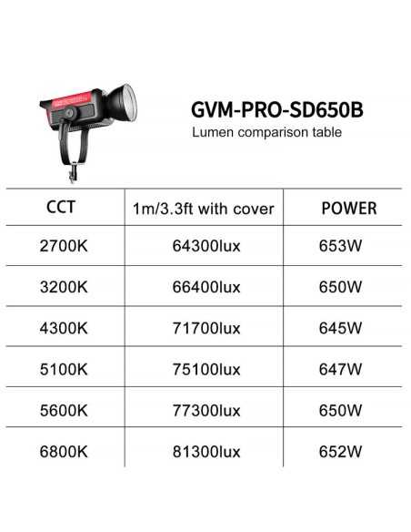GVM Pro SD650B Bi-Color LED Monolight (650W)
