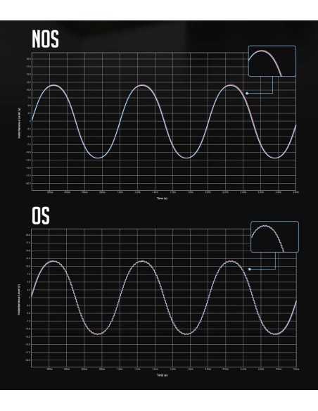 Topping Centaurus DAC R2R Balanced Black