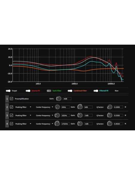 Topping Centaurus DAC R2R Balanced Black