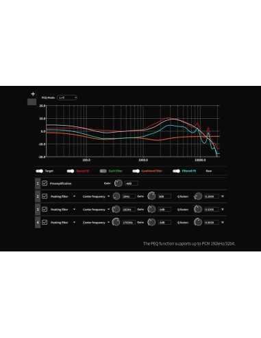 Topping D900 DAC discreto DSM (modulazione...
