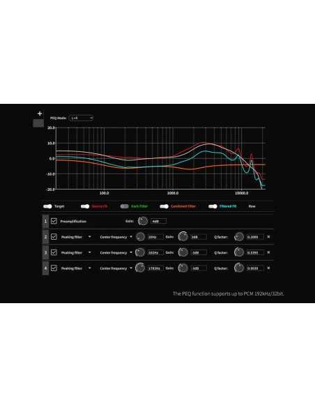Topping D900 Discrete DAC 32-phase DSM (Discrete Sigma Modulation) PCM 32bit 768kHz and DSD512