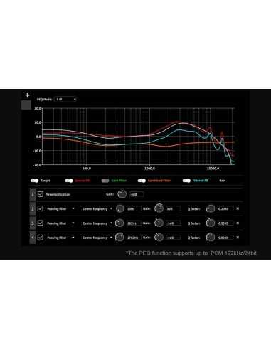 TOPPING DX9 DISCRETE Balanced Discrete R2R DAC...