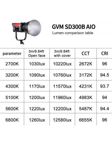 GVM SD300B AIO Bi-Color LED Monolight (300W)