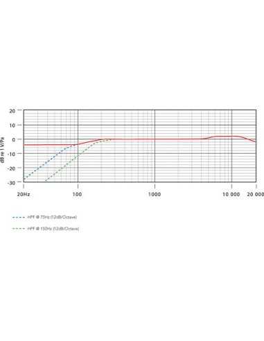 Rode NT5 Microfono a condensatore premium con...
