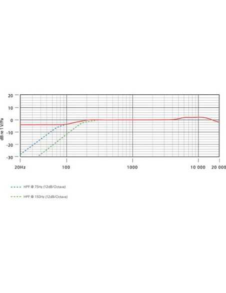 Rode NT5 Microfono a condensatore premium con diaframma piccolo