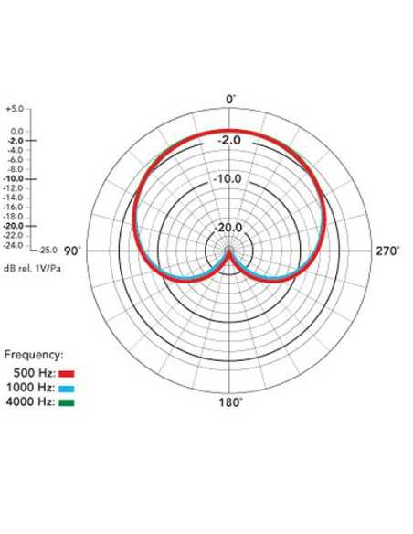Rode NT5 Microfono a condensatore premium con diaframma piccolo