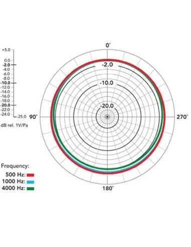 Rode NT5 Microfono a condensatore premium con...